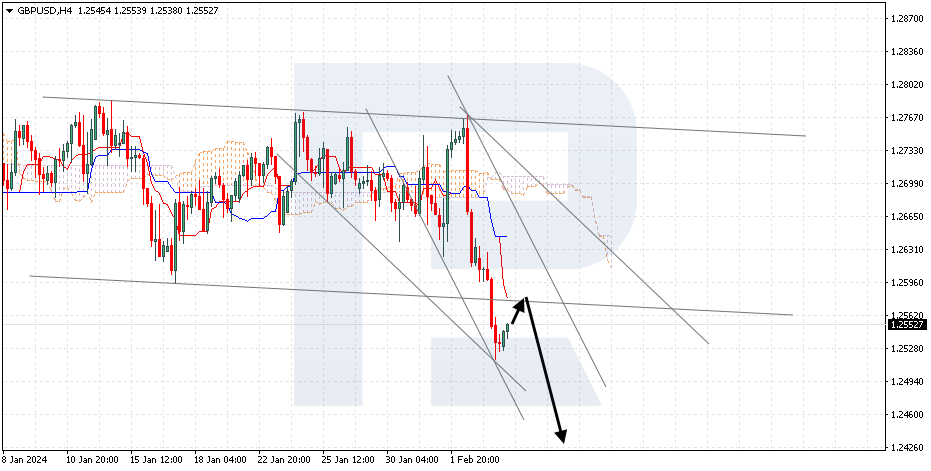 USD - Figure 1