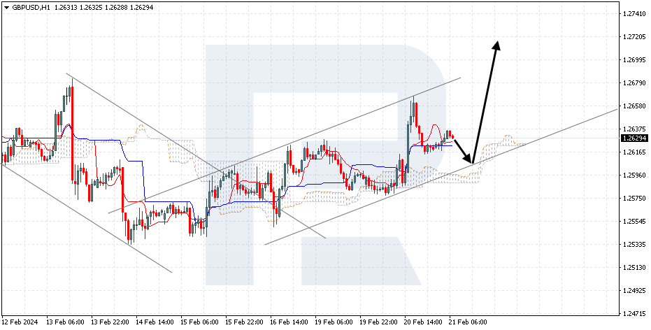 GBPUSD