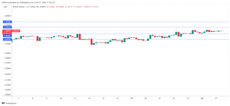 GBPUSD