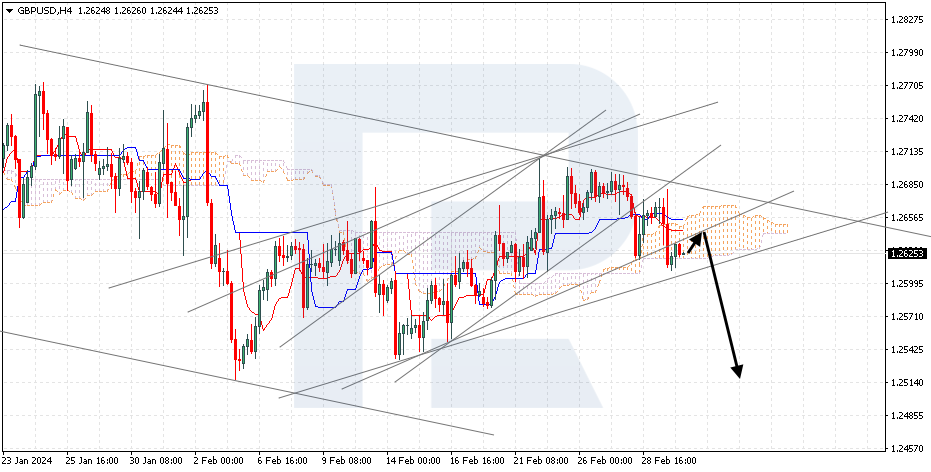 GBPUSD