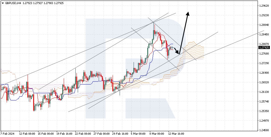 GBPUSD