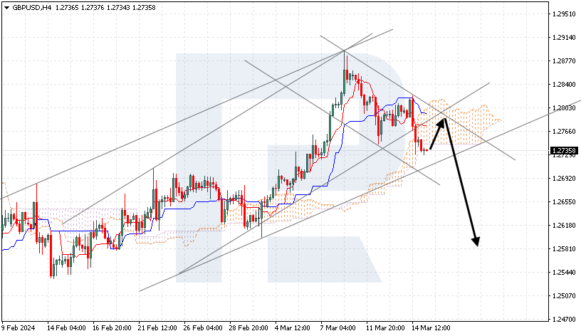 GBP/USD