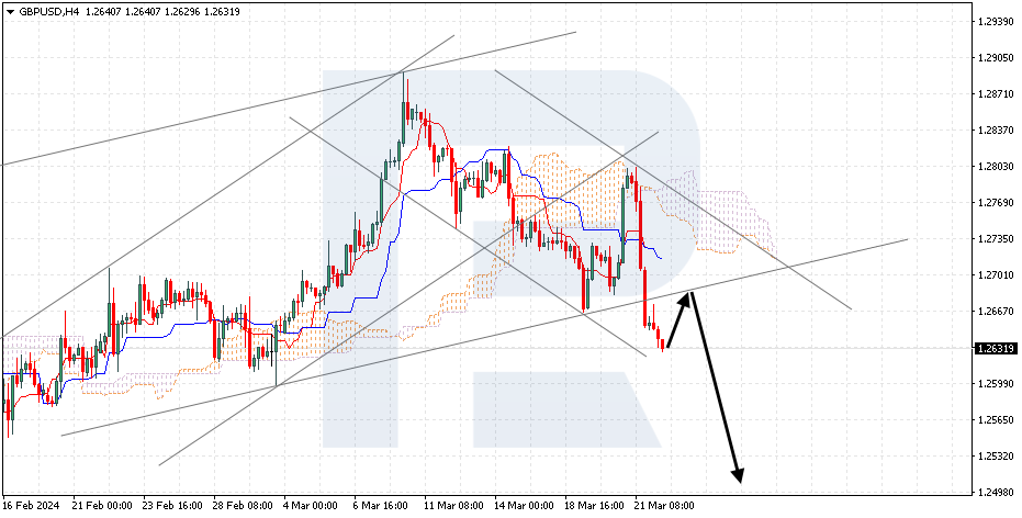 GBPUSD