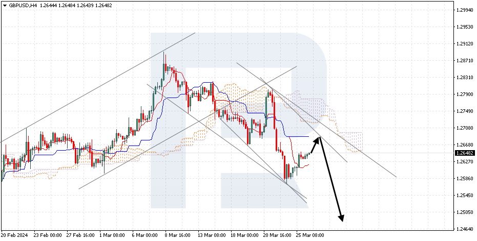 GBPUSD