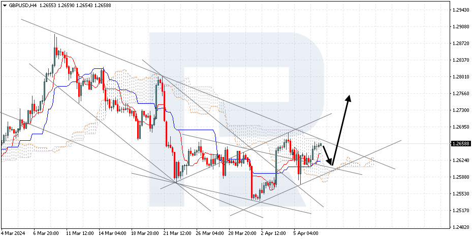 GBPUSD