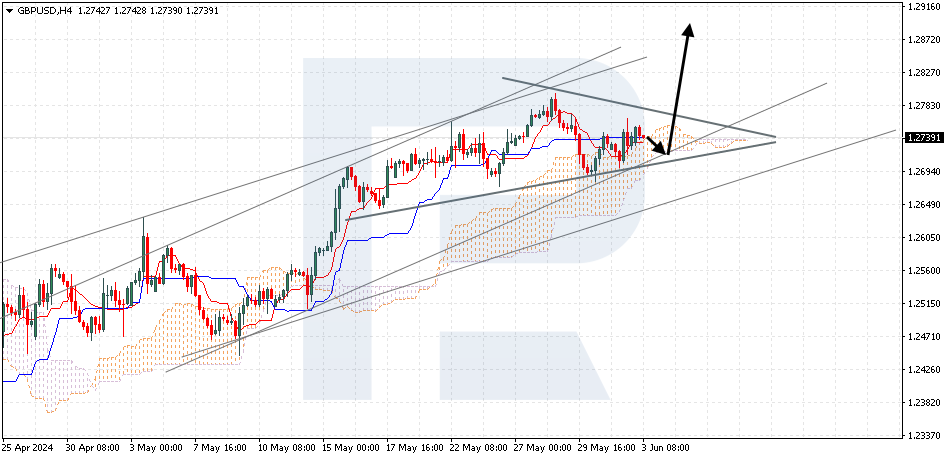 GBPUSD