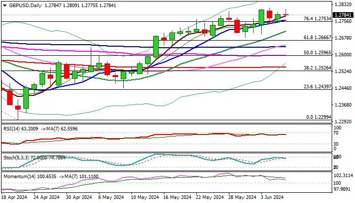 GBPUSD