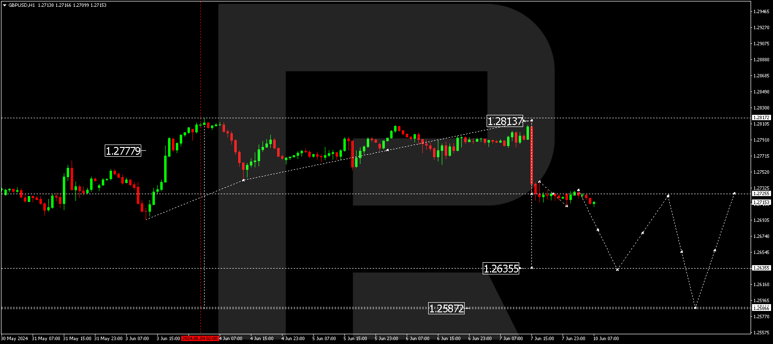 GBPUSD