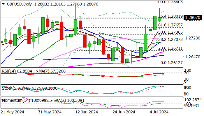 GBPUSD