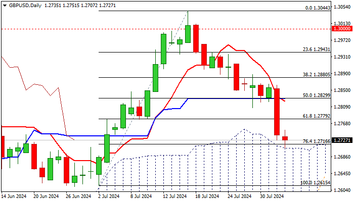 GBPUSD