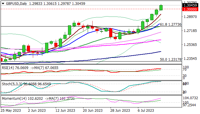 GBPUSD