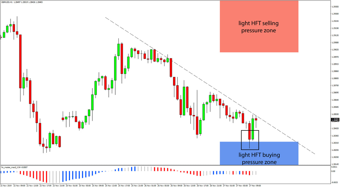 GBPUSD