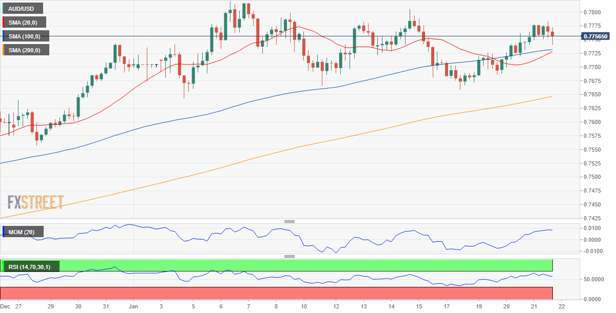 AUDUSD