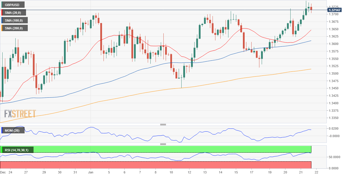 GBPUSD