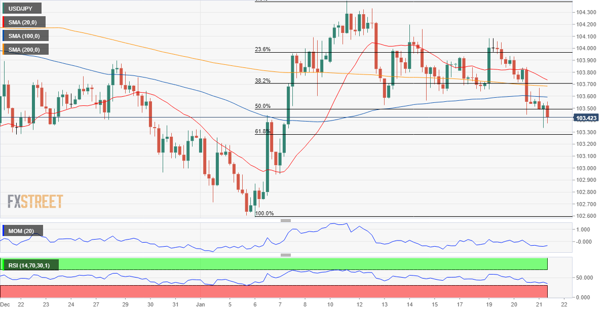 USDJPY