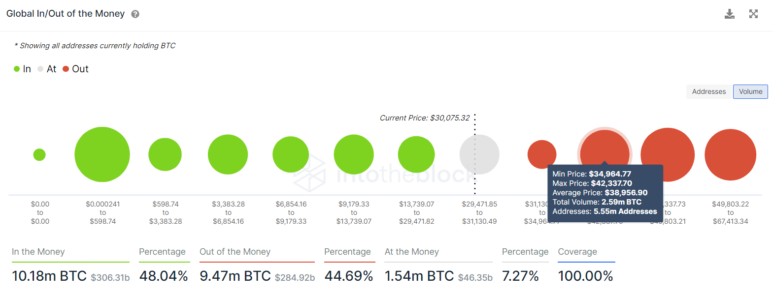 比特币每周预测： BTC 价格暴跌迫在眉睫