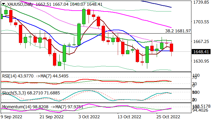 XAU USD Outlook Gold Price Eases On Revived Expectations That Fed Will xau-usd-outlook-gold-price-eases-on-revived-expectations-that-fed-will