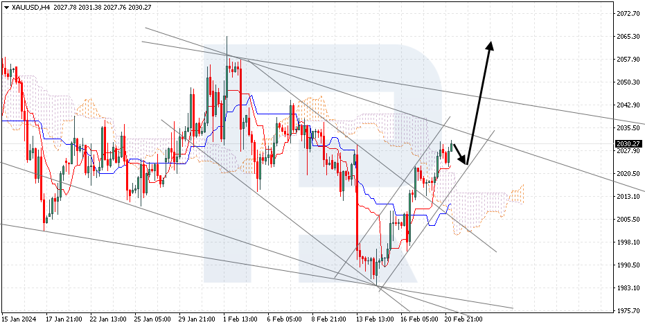 XAUUSD