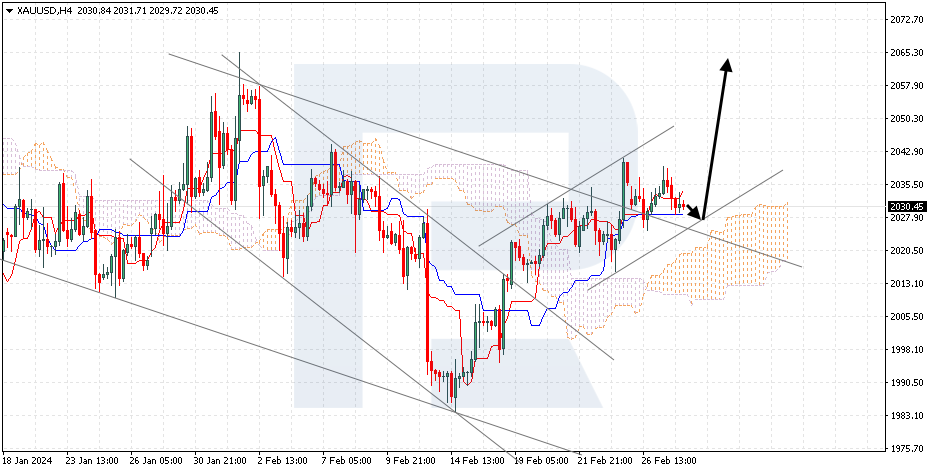 XAUUSD