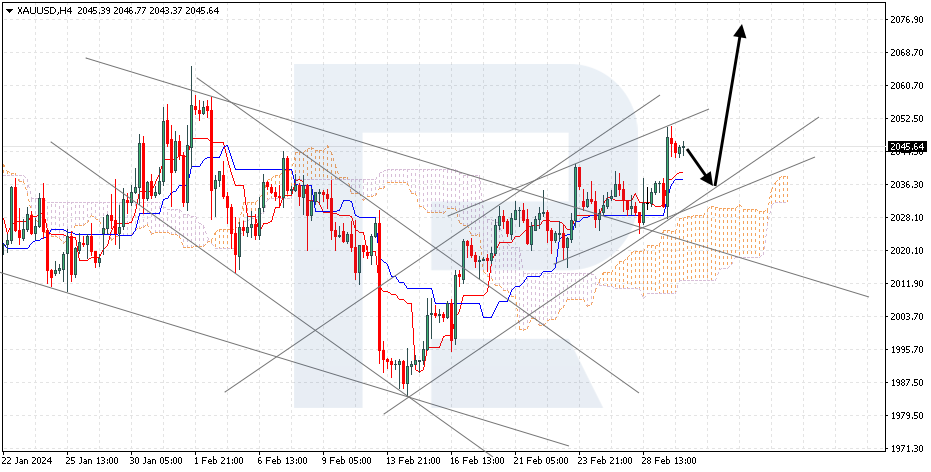 XAUUSD