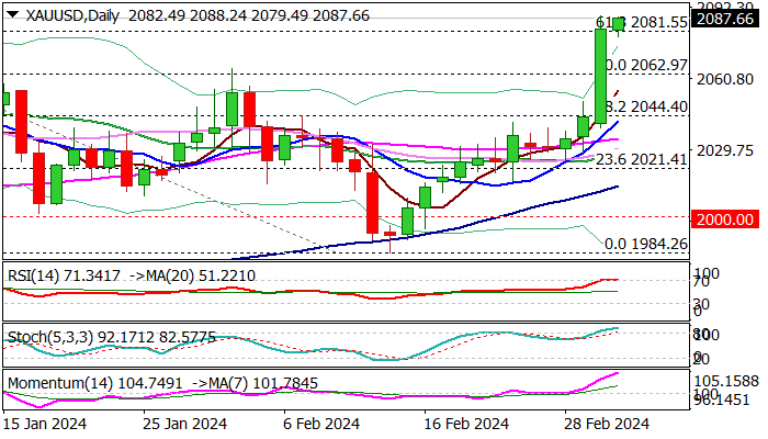 XAUUSD