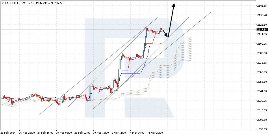 XAUUSD