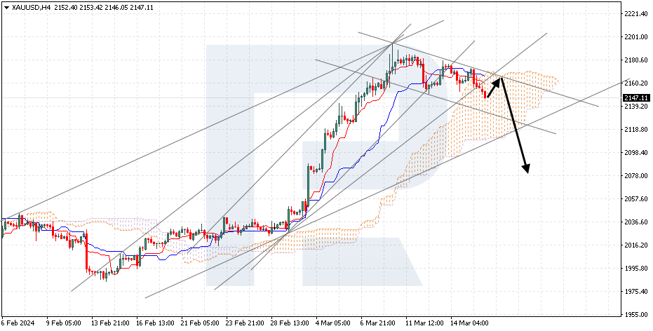 XAUUSD