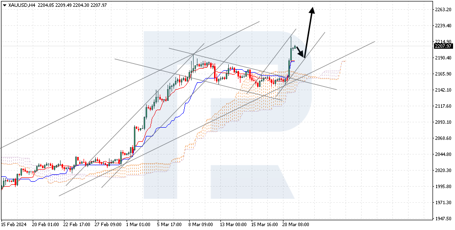 XAUUSD