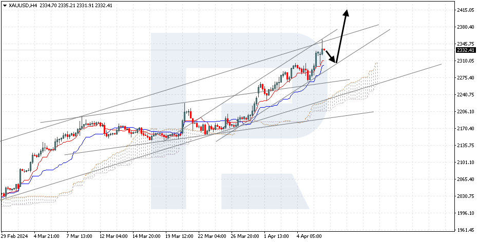 XAUUSD