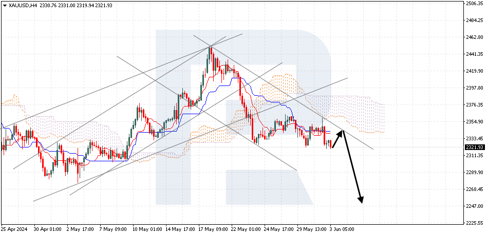 XAUUSD