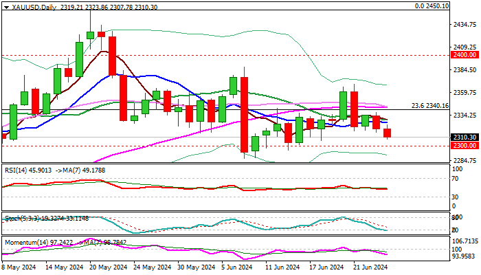 XAUUSD