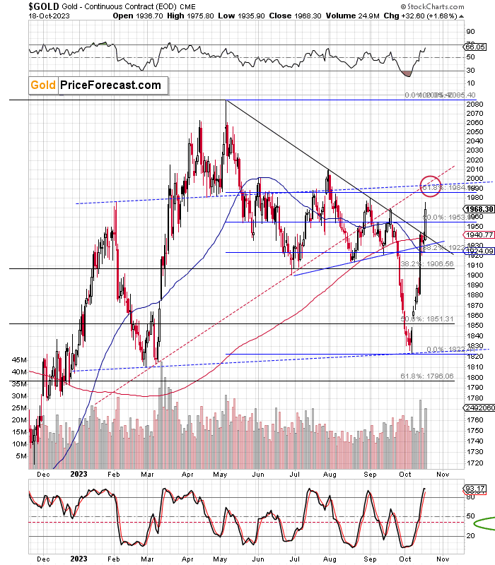 Australian Dollar Update: AUD/USD, AUD/JPY Soar but is There Enough  Momentum to Sustain?