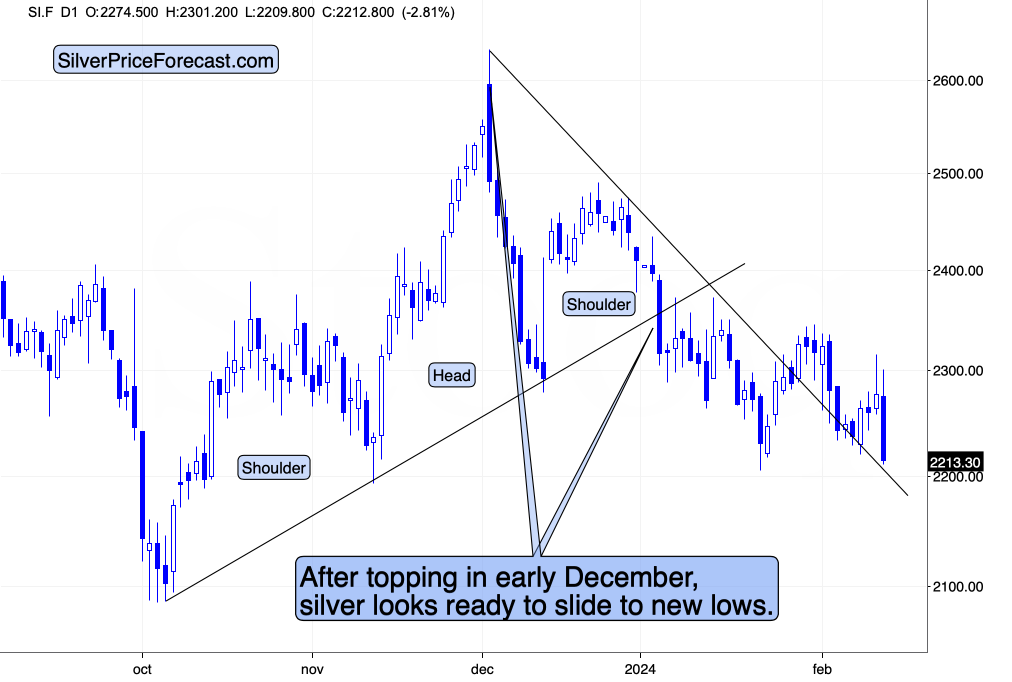 Gold Price Plunges and Profits Soar as Stocks Invalidate Their Key Breakout