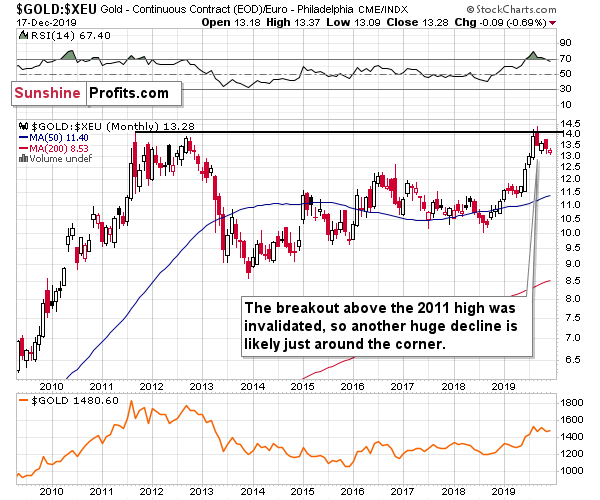 Gold Price News And Forecast Xau Usd The Bull Bear Case For Gold Price News And Forecast Xau Usd