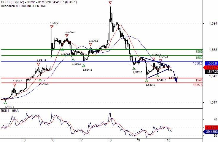 Crude Oil Price News And Forecast: WTI - Capitalizing On 