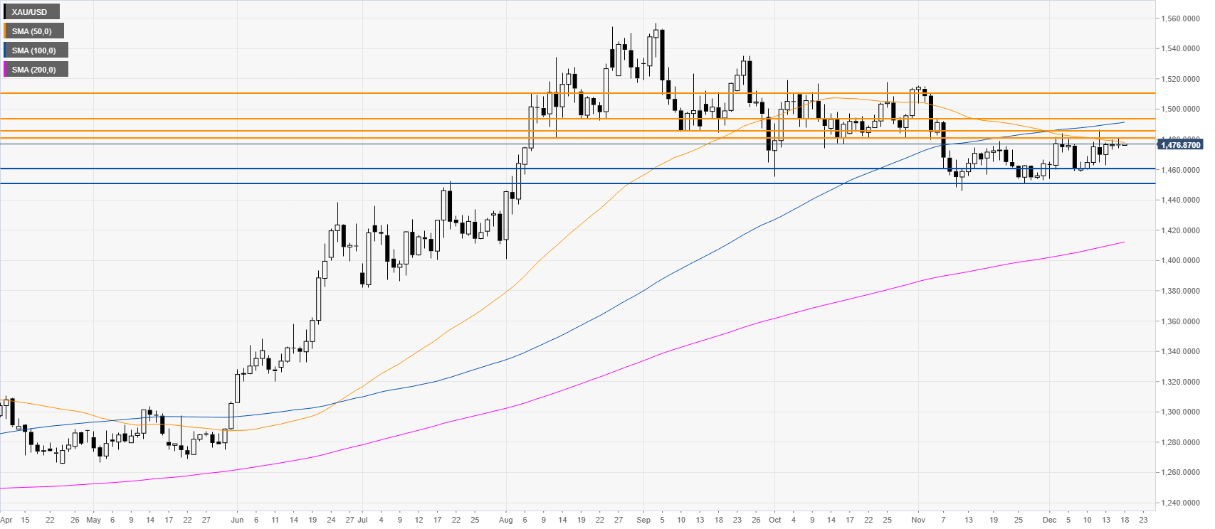 Road to gold прогноз