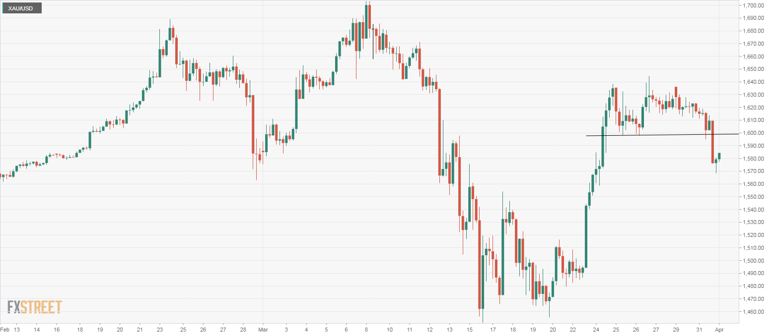 валютная пара gbp/aud картинки. новые 100 долларовые купюры. доллар падает. Well usd.