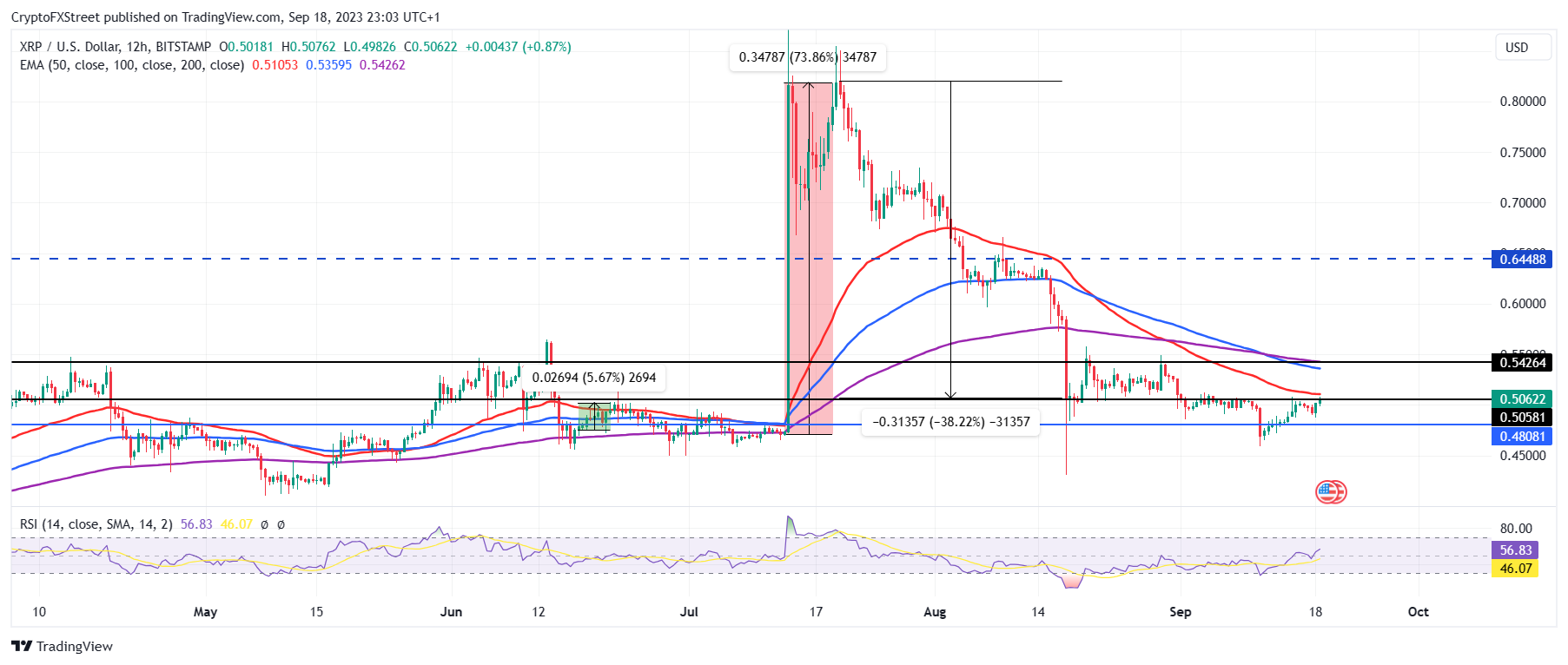 BlackRock steers clear of XRP ETF launch amidst SEC v. Ripple lawsuit