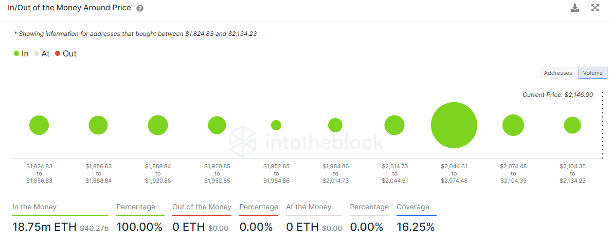 ETH.IOMAP - پیش بینی قیمت اتریوم  ؛ یک شنبه ۲2 فروردین