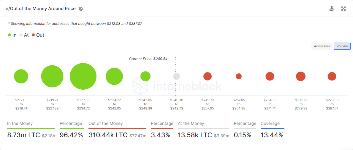 ETH IOMAP chart