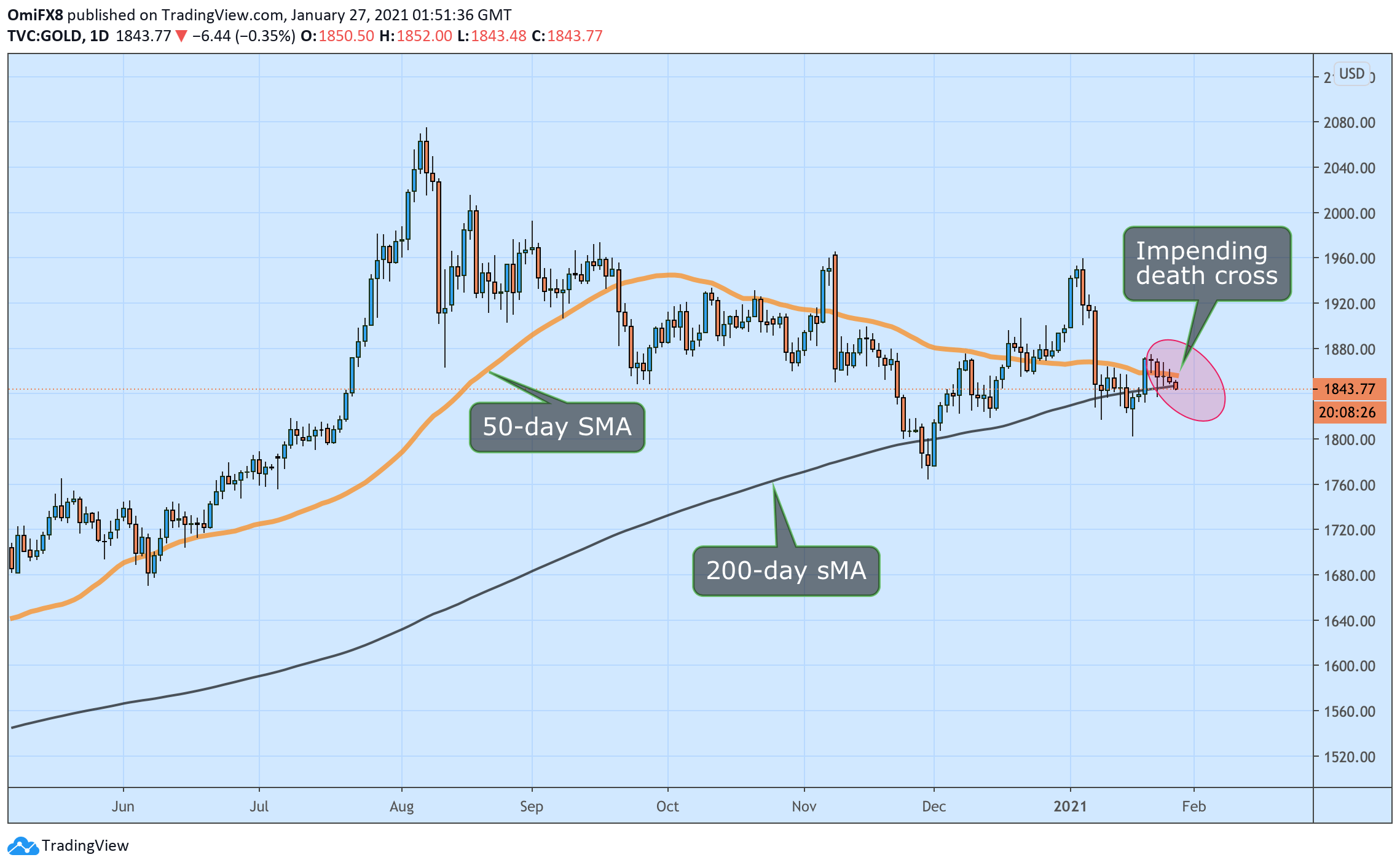 News prices