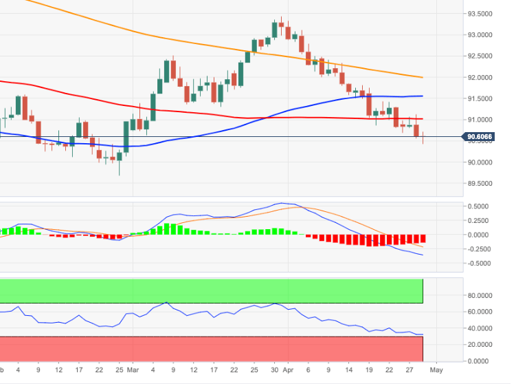 DXY