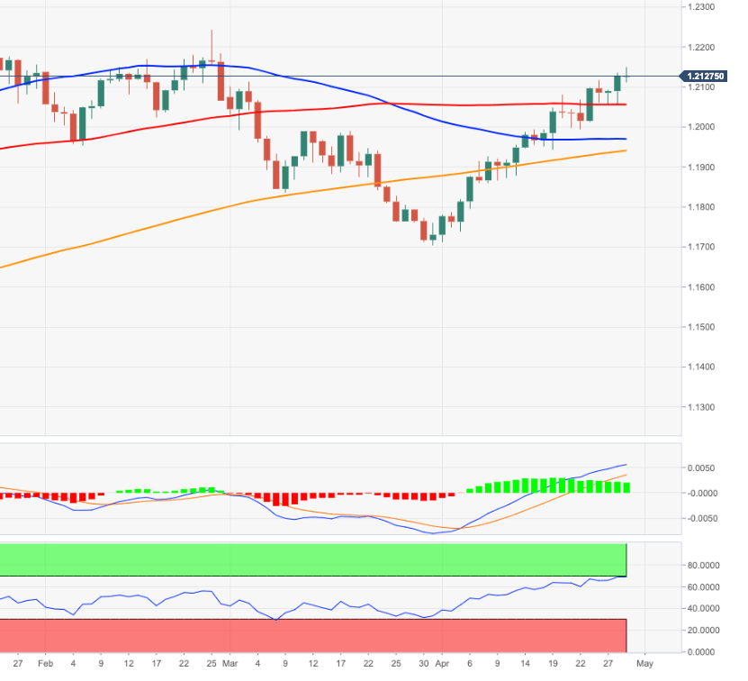 eurusd