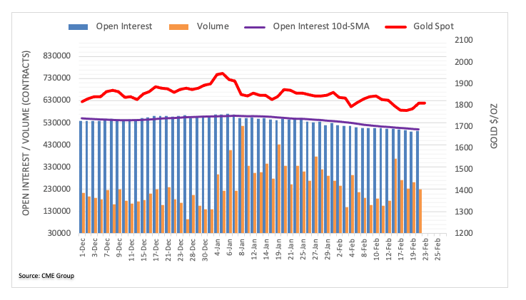 CME group