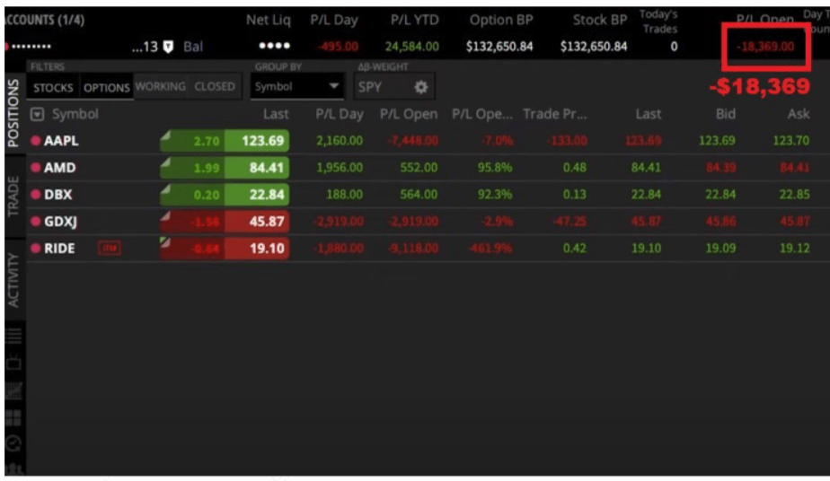 Trading The wheel options strategy Three reasons why you’d lose money