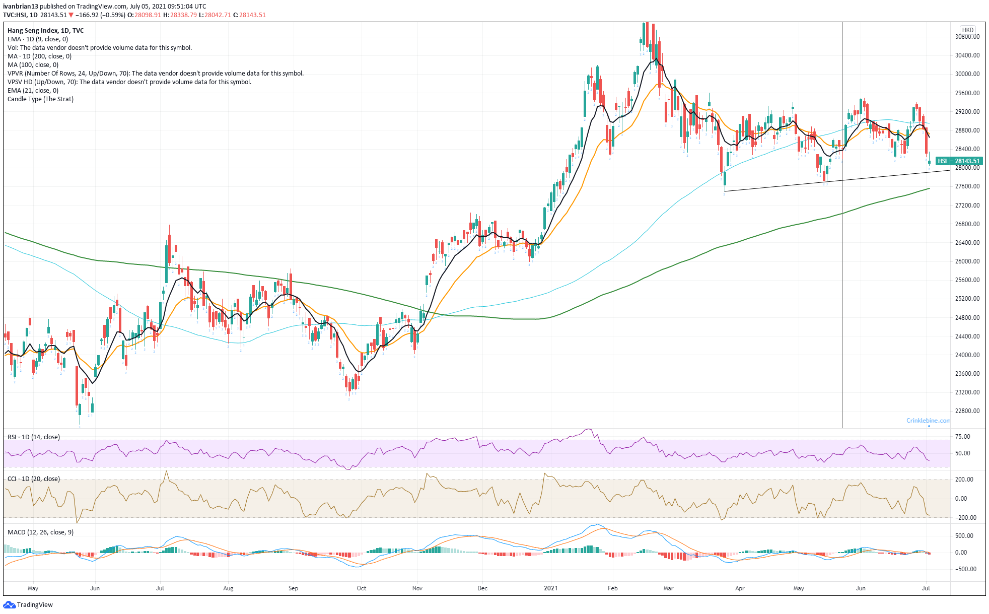 Didi Global Inc Didi Stock News China Crackdown Hits Baba Tcehy Uber And Others