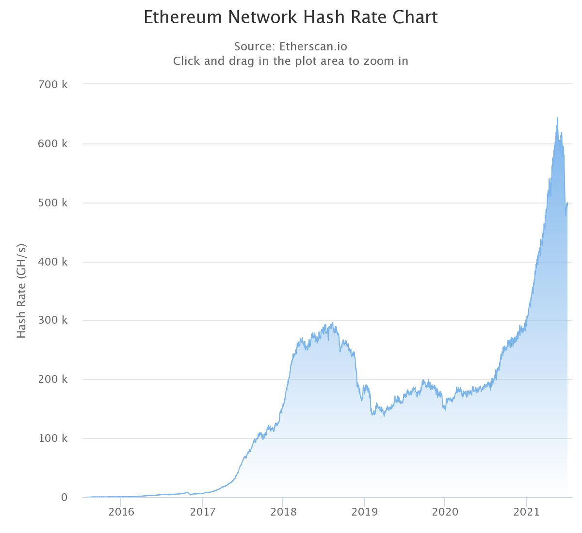 Will ethereum crash 2021 reddit