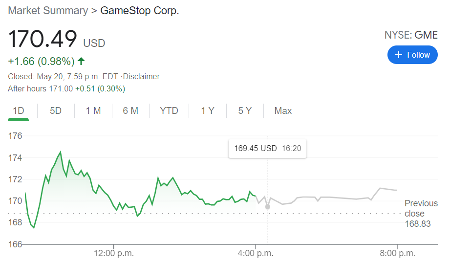 Gme Stock News Gamestop Corp Gains During Choppy Session For Meme Stocks