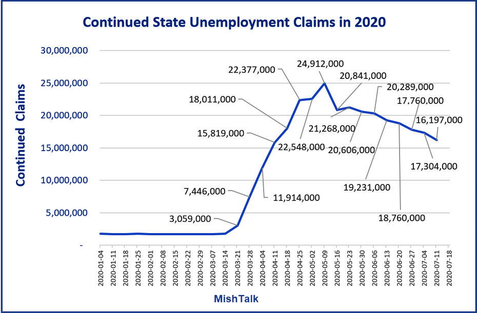 Unemployment claims rise for the first time in 4 months
