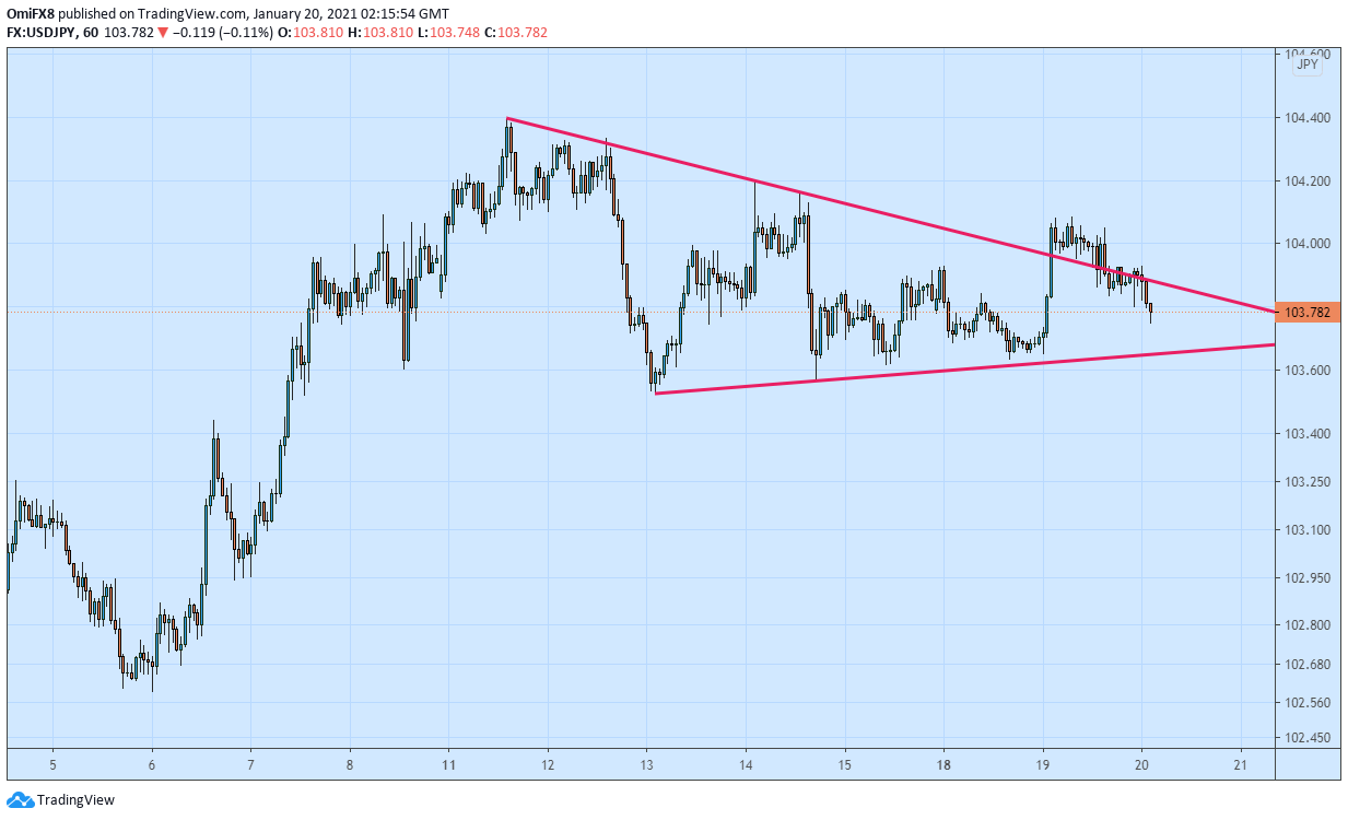 Usd jpy сегодня